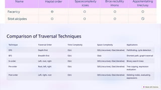 Tree-Traversal-Techniques in data str.pptx