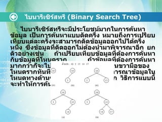 ไบนารีเซิร์สทรีจะมีประโยชน์มากในการค้นหาข้อมูล เป็นการค้นหาแบบตัดครึ่ง หมายถึงการเปรียบเทียบแต่ละครั้งจะสามารถตัดข้อมูลออกไปได้ครึ่งหนึ่ง ซึ่งข้อมูลที่ตัดออกไม่ต้องนำมาพิจารณาอีก ยกตัวอย่างเช่น ถ้าเปรียบเทียบข้อมูลที่ต้องการค้นหากับข้อมูลที่โหนดราก ถ้าข้อมูลที่ต้องการค้นหามากกว่าก็จะไปพิจารณาข้อมูลที่อยู่ด้านขวามือของโหนดรากทันที โดยไม่ต้องไปพิจารณาข้อมูลในโหนดทางด้านซ้ายมือของโหนดรากอีก วิธีการแบบนี้จะทำให้การค้นหาได้เร็วยิ่งขึ้น ไบนารีเซิร์สทรี  (Binary Search Tree) 