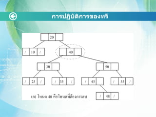 การปฏิบัติการྺองทรี 