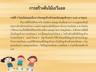 กรณีที่ 4 โหนดไมสมดุลเนื่องจากโหนดลูกดานซายของโหนดลูกดานขวา (Left of Right)
เปนกรณีที่ตนไมคนหาทวิภาคไมมีความสมดุล อันเนื่องมาจาก ความสูงของตนไม
ยอยทางดานซายของโหนด a และความสูงของตนไมยอยทางดานขวาของโหนด a ตางกันเกิน
1 ซึ่งสามารถแกไขใหตนไมคนหาทวิภาคมีความสมดุล โดยการหมุนโหนด c ไปดานขวาเพื่อให
เปนเปนลูกดานขวาของโหนด b จากนั้นหมุนโหนดไปโหนด a ไปดานซายเพื่อใหเปนลูกดาน
วายของโหนด b และถาโหนด b มีลูกโหนดแลว ใหยายโหนดที่เปนลูกดานซายไปเปนลูก
ดานขวาของโหนด a และใหยายโหนดที่เปนลูกดานขวาไปดปนลูกดานซายของโสหนด c สวน
ลูกของโหนด a และลูกของโหนด c ใหเปนลูกของโหนด a และโหนด c ตามลําดับเชนเดิม ดัง
ภาพ
การสรางตนไมเอวีแอล
 