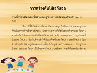 กรณีที่ 2 โหนดไมสมดุลเนื่องจากโหนดลูกดานขวาของโหนดลูกดานขวา (Right of
Right)
เปนกรณีที่ตนไมคนหาทวิภาคไมมีความสมดุล อันเนื่องมาวจาก ความสูงของ
ตนไมยอยทางดานซายของโหนด a และความสูงของตนไมยอยทางดานขวาของโหนด a
ตางกันเกิน 1 ซึ่งสามารถแกไขใหตนไมคนหาทวิภาคมีความสมดุล โดยการหมุนโหนดที่
ไมสมดุล (โหนด a ) ไปดานซาย เพื่อใหเปนลูกดานซายของโหนด b และถาโหนด b มีลูก
ดานซายแลว ใหยายลูกโหนดดานซายนั้นไปเปนลูกดานขวาของโหนด a สวนลูกของ
โหนด a และลูกของโหนด c ใหเปนลูกของโหนด a และโหนด c ตามลําดับเชนเดิม ดังภาพ
การสรางตนไมเอวีแอล
 