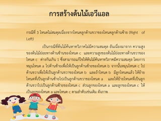 กรณีที่ 3 โหนดไมสมดุลเนื่องจากโหนดลูกดานขวาของโหนดลูกดานซาย (Right of
Left)
เปนกรณีที่ตนไมคนหาทวิภาคไมมีความสมดุล อันเนื่องมาจาก ความสูง
ของตนไมยอยทางดานซานของโหนด c และความสูงของตนไมยอยทางดานขวาของ
โหนด c ตางกันเกิน 1 ซึ่งสามารถแกไขใหตนไมคนหาทวิภาคมีความสมดุล โดยการ
หมุนโหนด a ไปดานซายเพื่อใหเปนลูกดานซายของโหนด b จากนั้นหมุนโหนด c ไป
ดานขวาเพื่อใหเปนลูกดานขวาของโหนด b และถาโหนด b มีลูกโหนดแลว ใหยาย
โหนดที่เปนลูกดานซายไปเปนลูกดานขวาของโหนด a และใหยายโหนดที่เปนลูก
ดานขวาไปเปนลูกดานซายของโหนด c สวนลูกของโหนด a และลูกของโหนด c ให
เปนลูกของโหนด a และโหนด c ตามลําดับเชนเดิม ดังภาพ
การสรางตนไมเอวีแอล
 