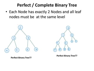 Tree Basic concepts of Tree in Data Structure | PPTX
