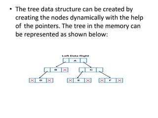 Tree Basic concepts of Tree in Data Structure | PPTX