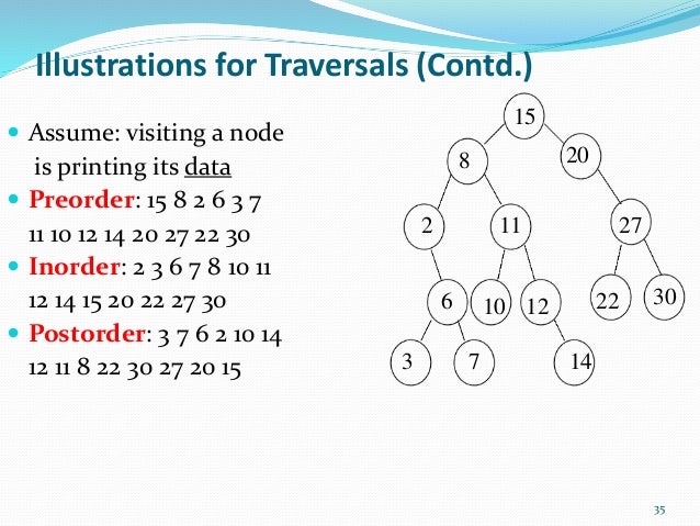 non linear data structure -introduction of tree