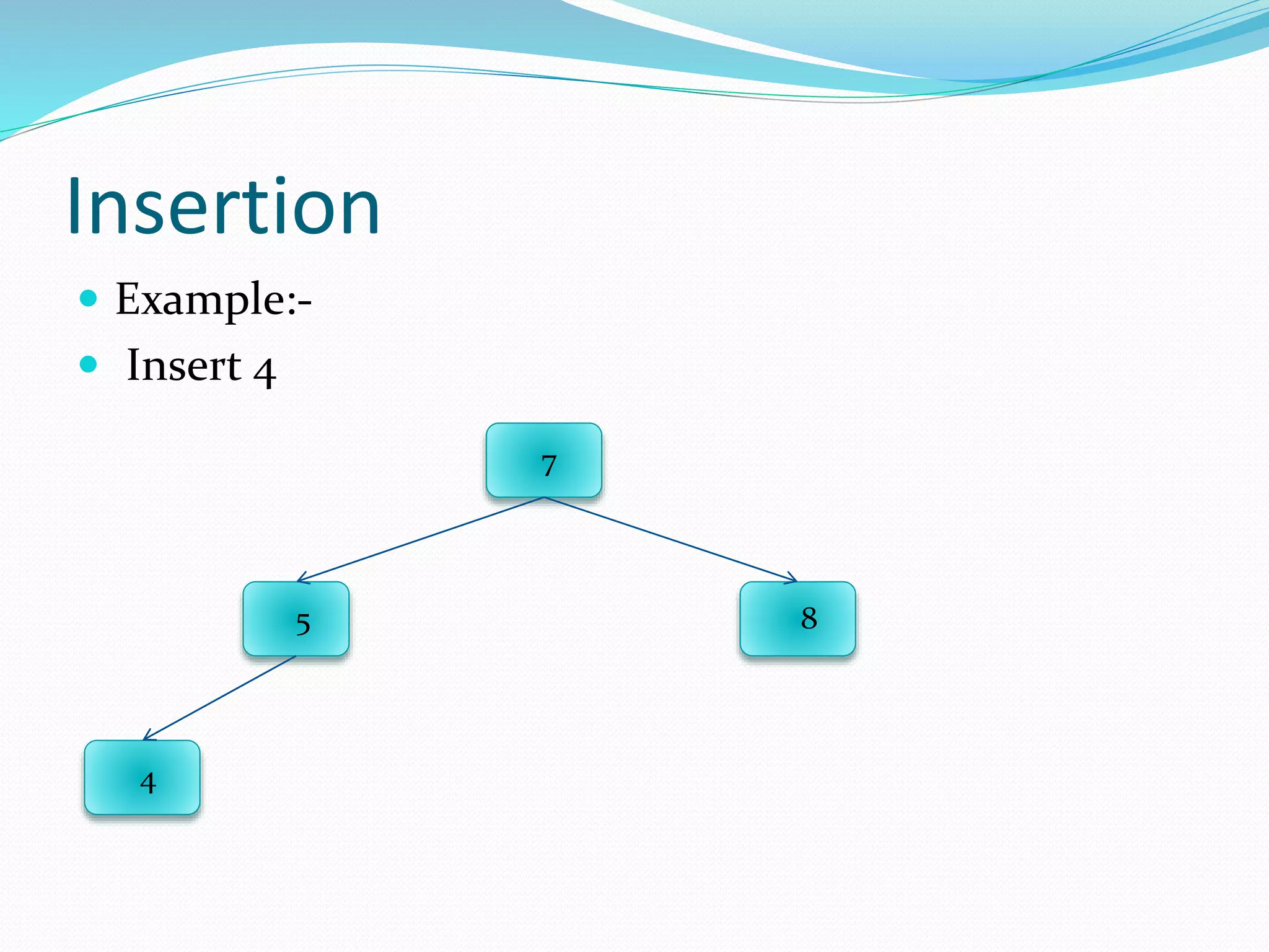 Insertion
 Example:-
 Insert 4
7
85
4
 