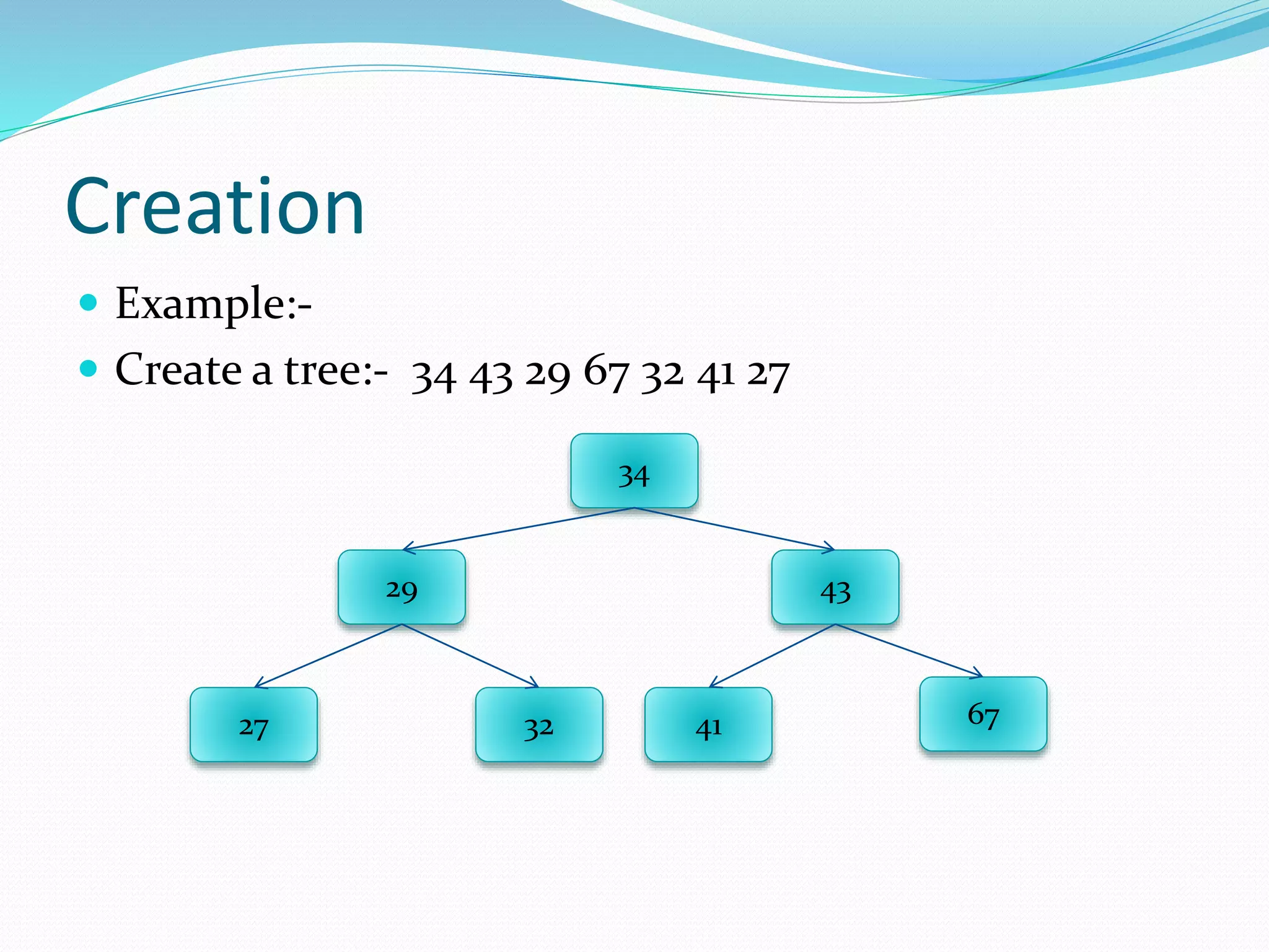Creation
 Example:-
 Create a tree:- 34 43 29 67 32 41 27
34
29
6732
43
4127
 