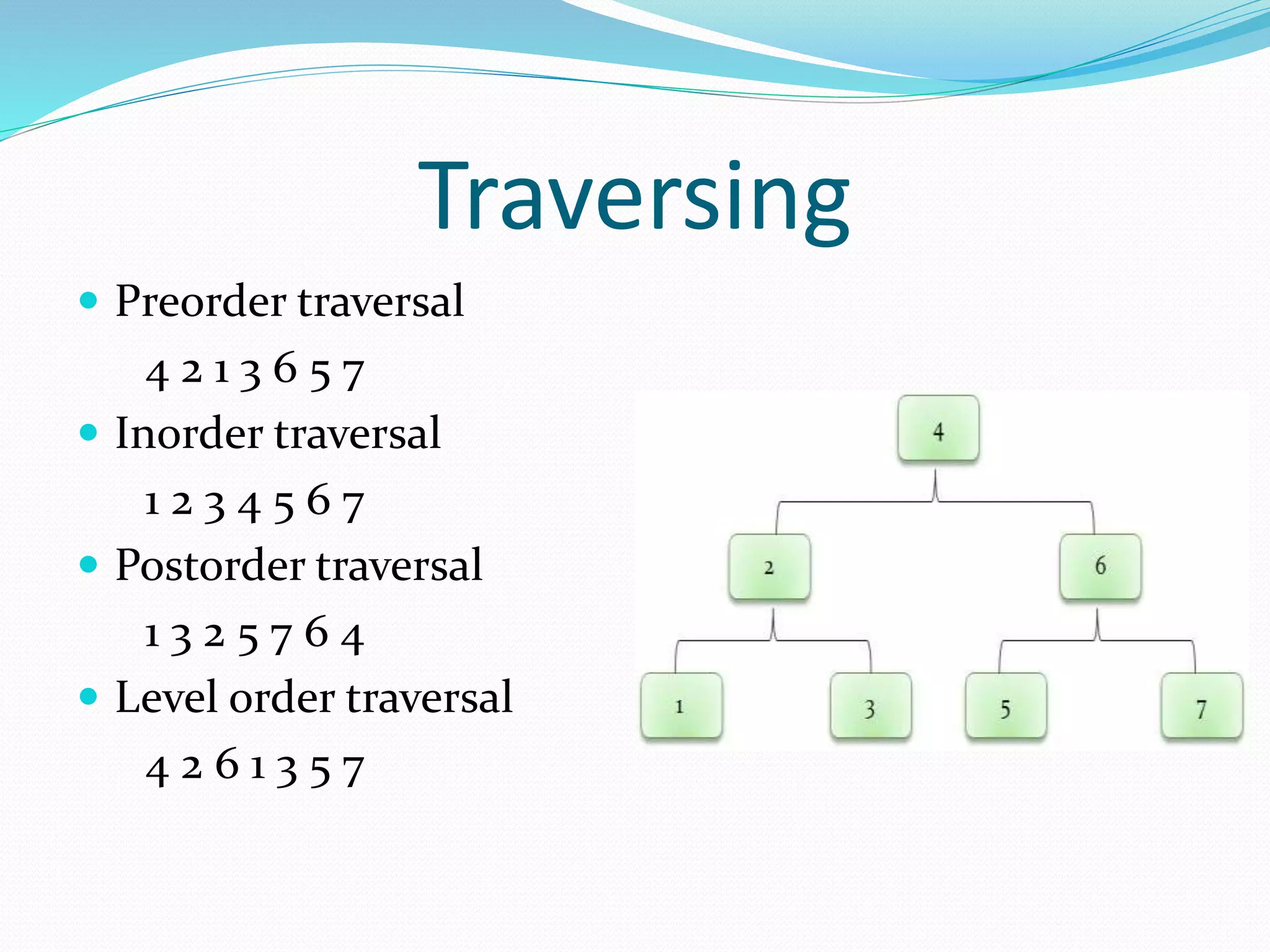 Traversing
 Preorder traversal
4 2 1 3 6 5 7
 Inorder traversal
1 2 3 4 5 6 7
 Postorder traversal
1 3 2 5 7 6 4
 Level order traversal
4 2 6 1 3 5 7
 