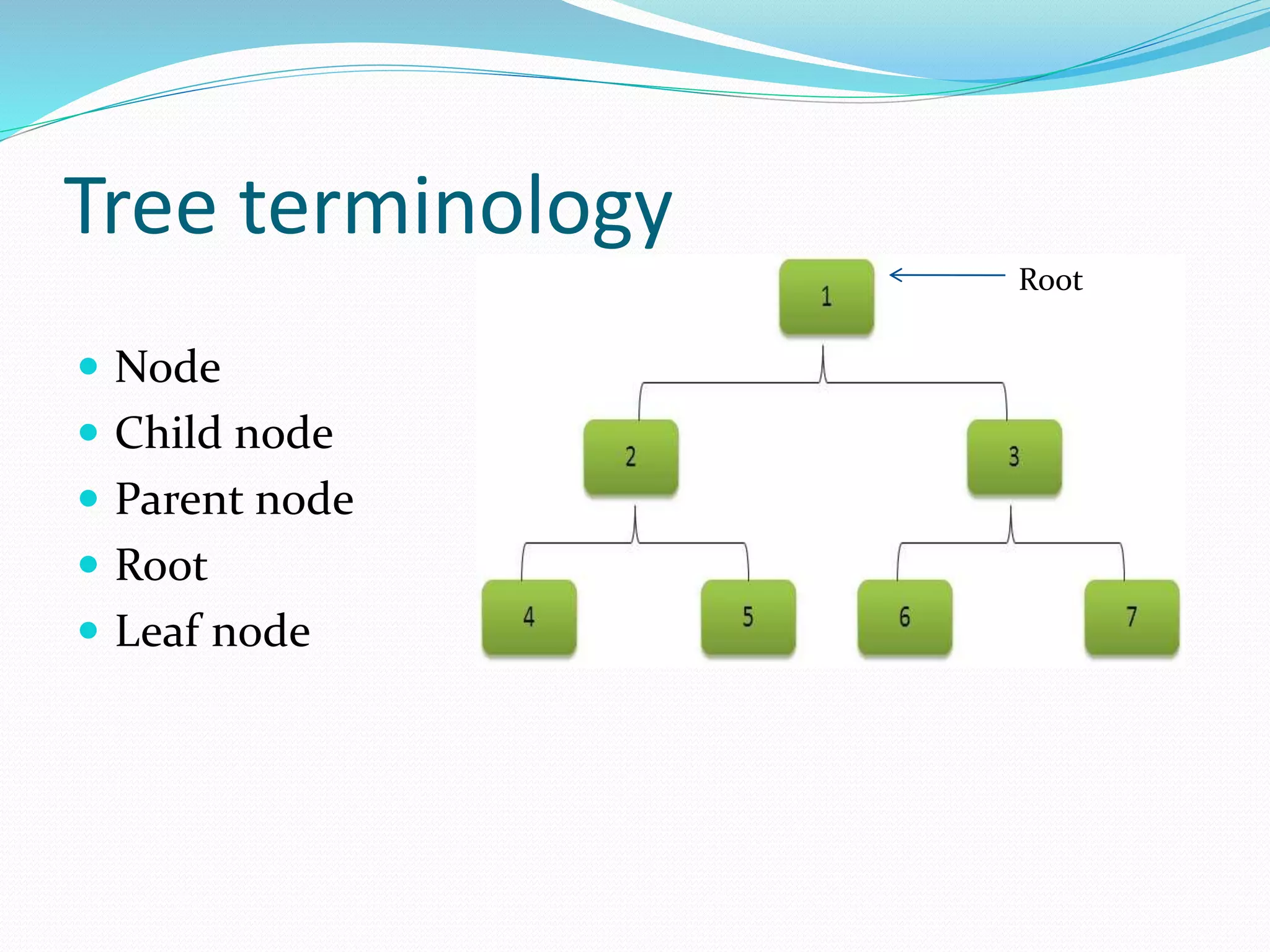 Tree terminology
 Node
 Child node
 Parent node
 Root
 Leaf node
Root
 