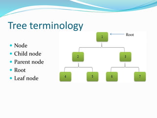 Tree terminology
 Node
 Child node
 Parent node
 Root
 Leaf node
Root
 