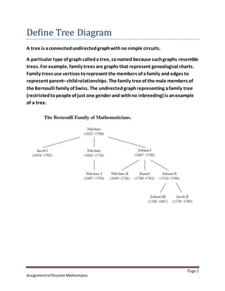 Page 1
Assignmentof Discrete Mathematics
Define Tree Diagram
A tree is aconnectedundirectedgraphwithno simple circuits.
A particular type of graph calleda tree, sonamed because suchgraphs resemble
trees. For example, family trees are graphs that represent genealogical charts.
Family trees use vertices torepresent the members of afamily and edges to
represent parent–childrelationships. The family tree of the male members of
the Bernoulli family of Swiss. The undirectedgraphrepresenting afamily tree
(restrictedtopeople of just one gender and withno inbreeding) is anexample
of a tree.
 