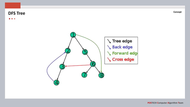Tree algorithm | PPT