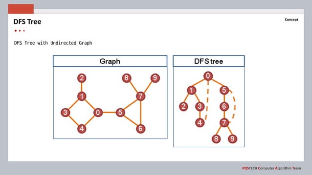 Tree algorithm | PPT