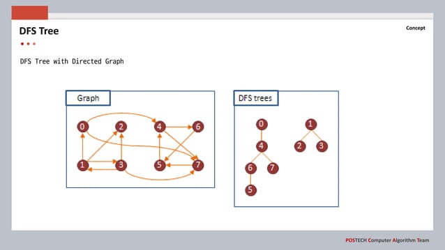 Tree algorithm | PPT