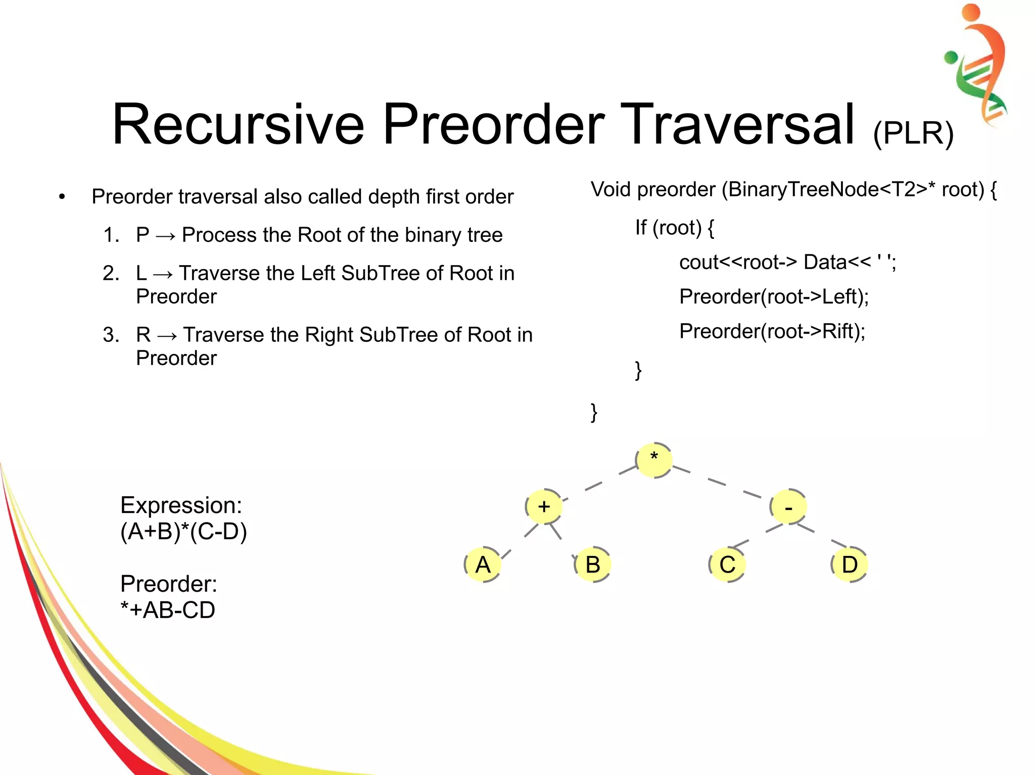 ● Preorder traversal also called depth first order
1. P → Process the Root of the binary tree
2. L → Traverse the Left SubTree of Root in
Preorder
3. R → Traverse the Right SubTree of Root in
Preorder
Void preorder (BinaryTreeNode<T2>* root) {
If (root) {
cout<<root-> Data<< ' ';
Preorder(root->Left);
Preorder(root->Rift);
}
}
Expression:
(A+B)*(C-D)
Preorder:
*+AB-CD
*
+
A B
-
C D
Recursive Preorder Traversal (PLR)
 