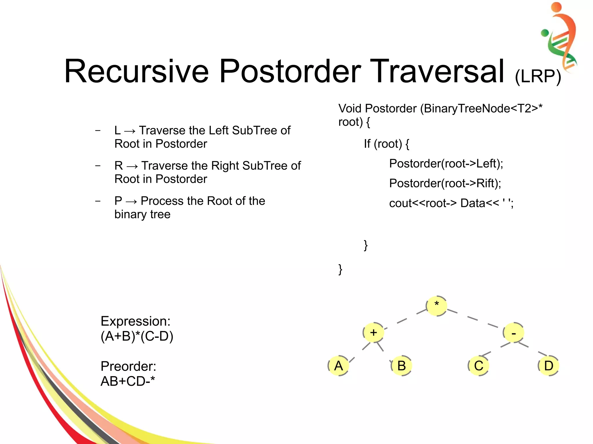 Expression:
(A+B)*(C-D)
Preorder:
AB+CD-*
*
+
A B
-
C D
– L → Traverse the Left SubTree of
Root in Postorder
– R → Traverse the Right SubTree of
Root in Postorder
– P → Process the Root of the
binary tree
Void Postorder (BinaryTreeNode<T2>*
root) {
If (root) {
Postorder(root->Left);
Postorder(root->Rift);
cout<<root-> Data<< ' ';
}
}
Recursive Postorder Traversal (LRP)
 
