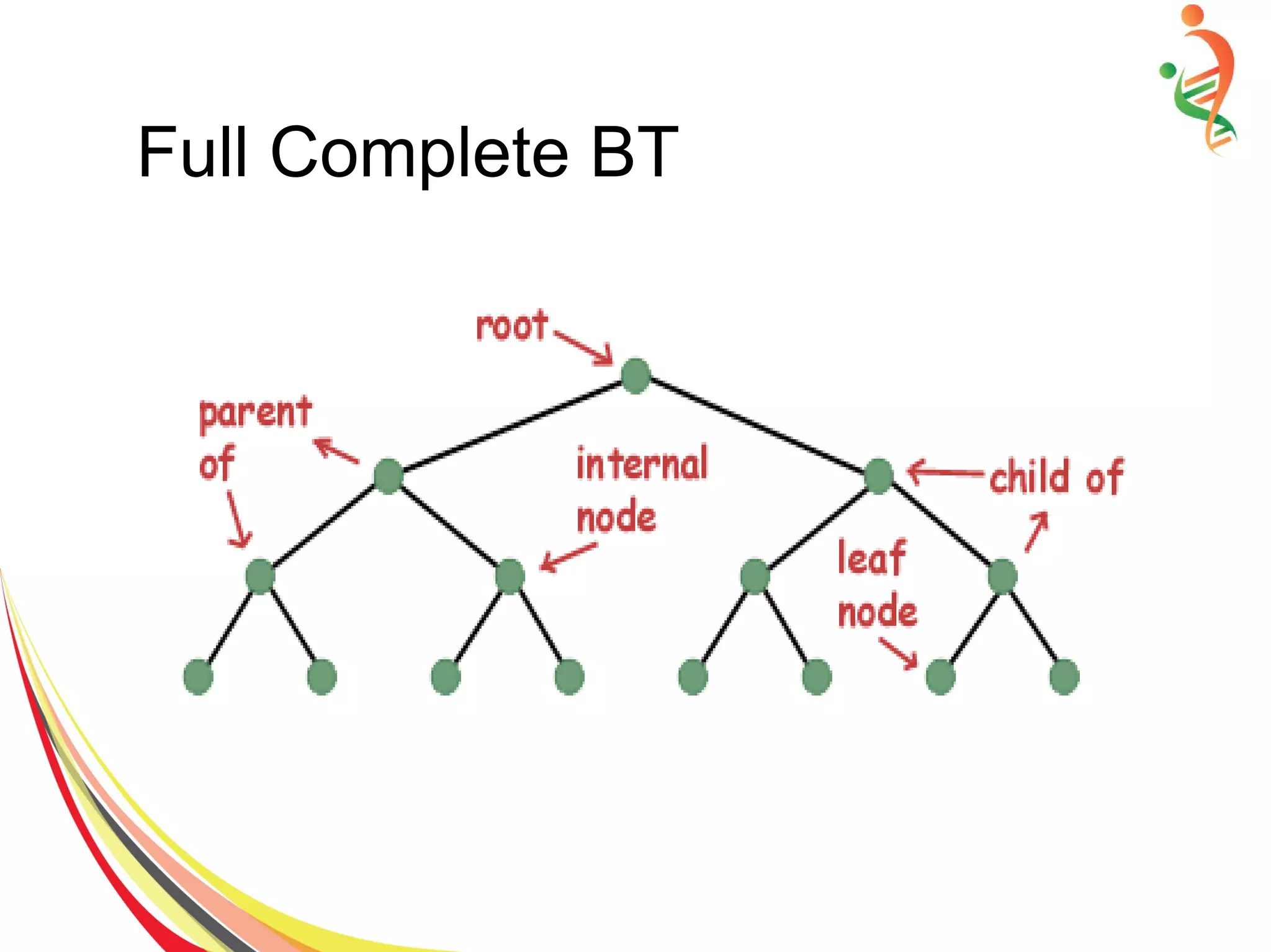 Full Complete BT
 