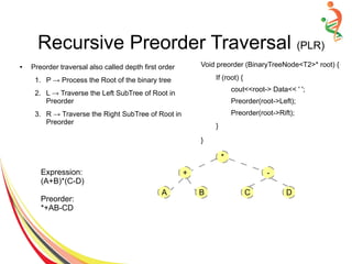● Preorder traversal also called depth first order
1. P → Process the Root of the binary tree
2. L → Traverse the Left SubTree of Root in
Preorder
3. R → Traverse the Right SubTree of Root in
Preorder
Void preorder (BinaryTreeNode<T2>* root) {
If (root) {
cout<<root-> Data<< ' ';
Preorder(root->Left);
Preorder(root->Rift);
}
}
Expression:
(A+B)*(C-D)
Preorder:
*+AB-CD
*
+
A B
-
C D
Recursive Preorder Traversal (PLR)
 