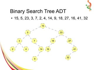 Binary Search Tree ADT
● 15, 5, 23, 3, 7, 2, 4, 14, 9, 18, 27, 16, 41, 32
15
5
3
2
7
4 14
9
23
18 27
16 41
32
 