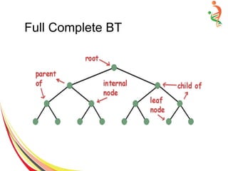 Full Complete BT
 