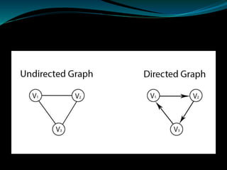 Tree and graph | PPTX