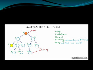 Tree and graph | PPTX
