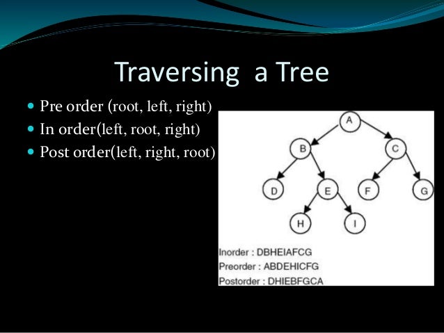 Tree and graph