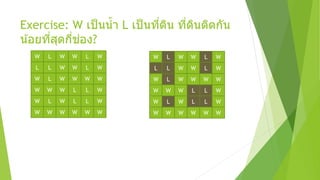 Exercise: W เป็นน้า L เป็นที่ดิน ที่ดินติดกัน
น้อยที่สุดกี่ช่อง?
W L W W L W
L L W W L W
W L W W W W
W W W L L W
W L W L L W
W W W W W W
W L W W L W
L L W W L W
W L W W W W
W W W L L W
W L W L L W
W W W W W W
 