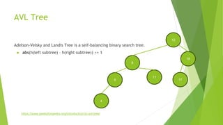 AVL Tree
Adelson-Velsky and Landis Tree is a self-balancing binary search tree.
► abs(h(left subtree) – h(right subtree)) <= 1
12
8
18
5
11
4
17
https://www.geeksforgeeks.org/introduction-to-avl-tree/
 