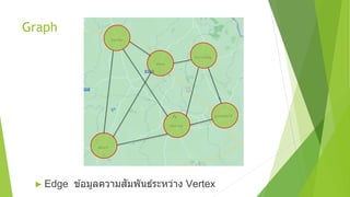 Graph
► Edge ข ้อมูลความสัมพันธ์ระหว่าง Vertex
 