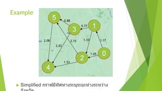 Example
► Simplified กราฟมีทิศทางระบุระยะห่างระหว่าง
1.17
1.05
1.10
0.77
0.88
2.15
2.03
1.53
2.08
1
0
2
3
4
5
 