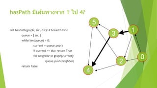 hasPath มีเส ้นทางจาก 1 ไป 4?
1
0
2
3
4
5
def hasPath(graph, src, dst): # breadth first
queue = [ src ]
while len(queue) > 0:
current = queue.pop()
if current == dst: return True
for neighbor in graph[current]:
queue.push(neighbor)
return False
 