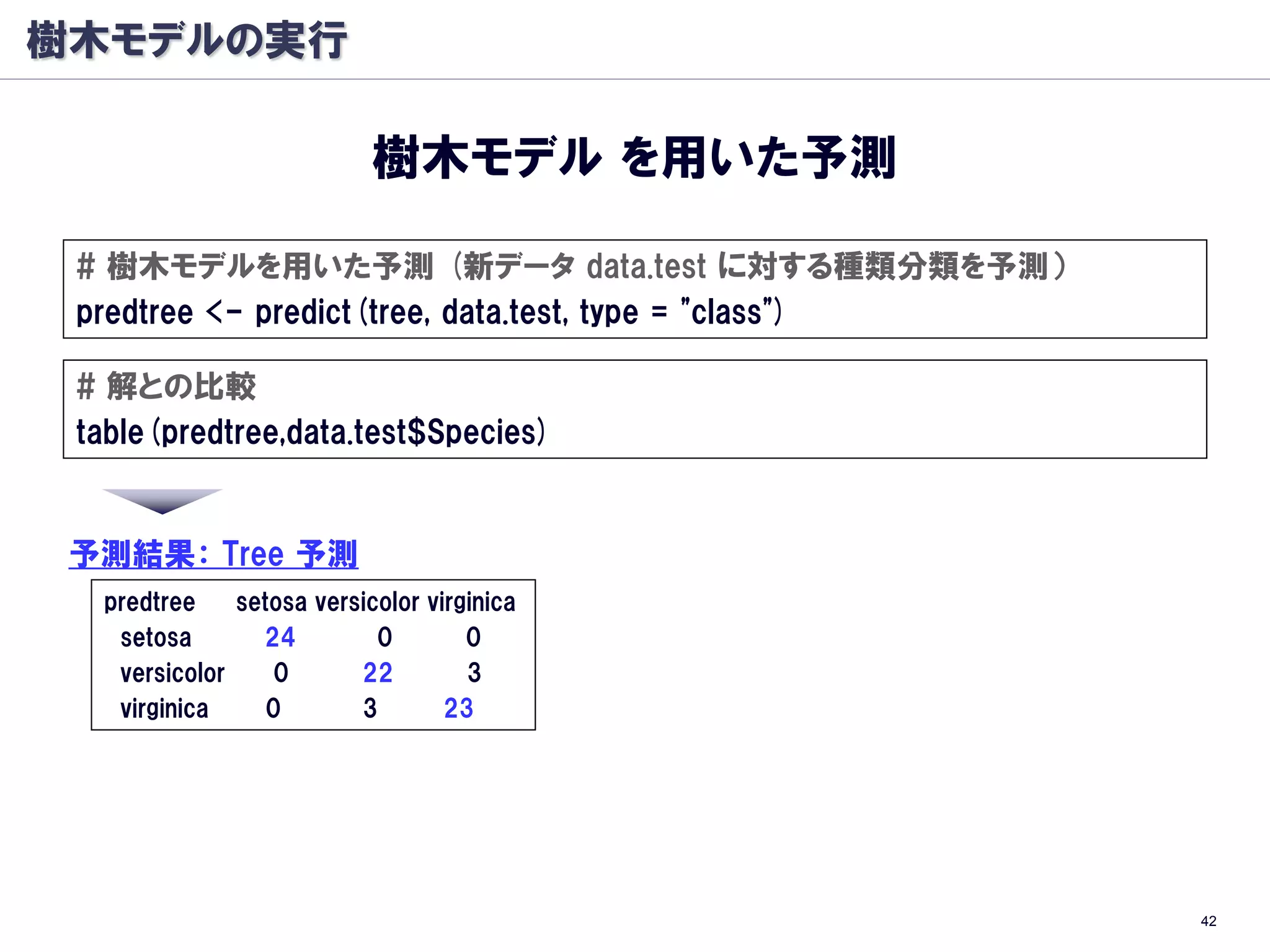 樹木モデルの実行

                           樹木モデル を用いた予測

 # 樹木モデルを用いた予測 (新データ data.test に対する種類分類を予測）
 predtree <- predict(tree, data.test, type = "class")

 # 解との比較
 table(predtree,data.test$Species)


 予測結果： Tree 予測
  predtree    setosa versicolor virginica
   setosa       24         0        0
   versicolor     0      22         3
   virginica     0       3        23




                                                        42
 