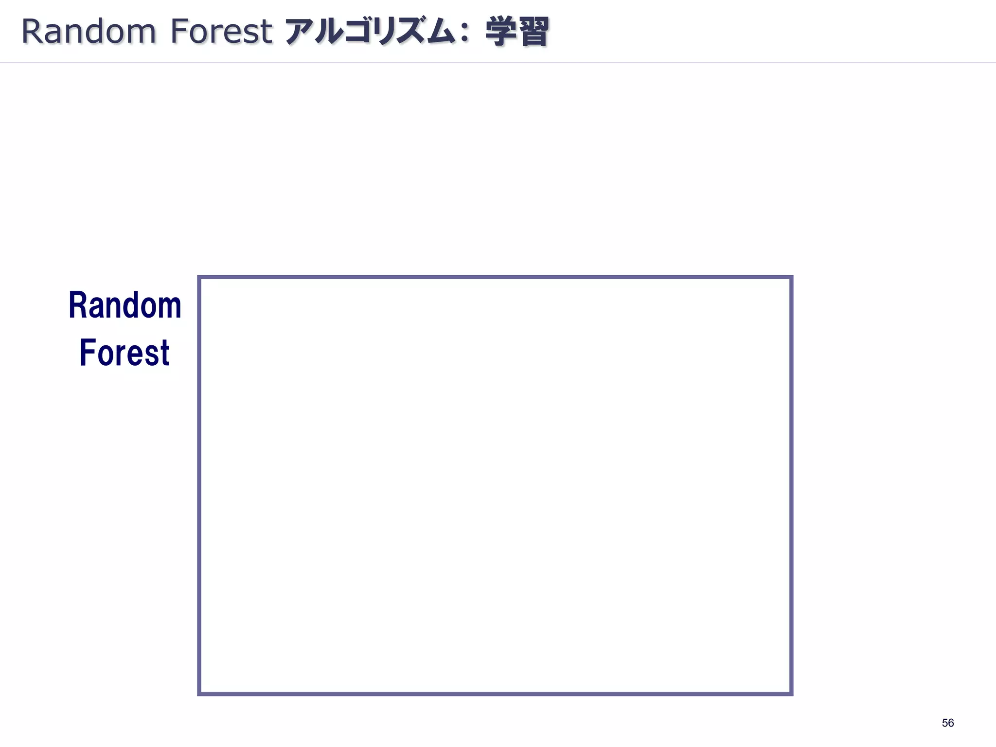 Random Forest アルゴリズム： 学習




  Random
   Forest




                           56
 