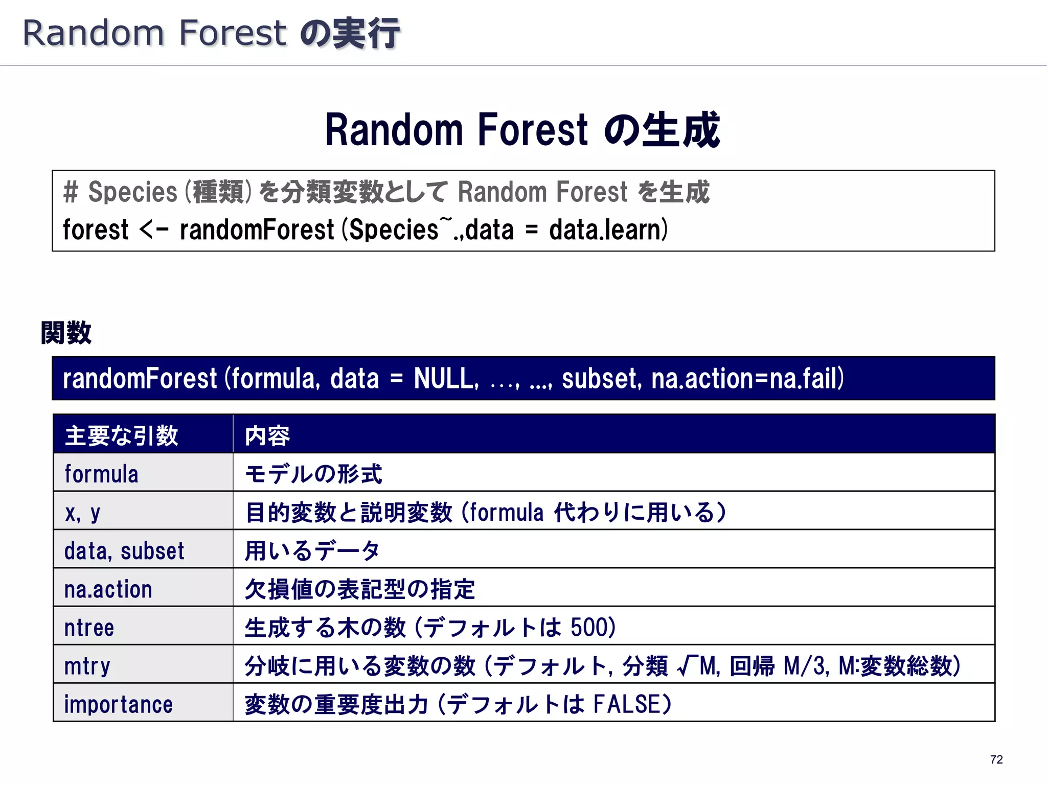 Random Forest の実行

                       Random Forest の生成
 # Species(種類)を分類変数として Random Forest を生成
 forest <- randomForest(Species~.,data = data.learn)


関数
 randomForest(formula, data = NULL, …, ..., subset, na.action=na.fail)

 主要な引数          内容
 formula        モデルの形式
 x, y           目的変数と説明変数 (formula 代わりに用いる）
 data, subset   用いるデータ
 na.action      欠損値の表記型の指定
 ntree          生成する木の数 (デフォルトは 500)
 mtry           分岐に用いる変数の数 (デフォルト, 分類 √M, 回帰 M/3, M:変数総数)
 importance     変数の重要度出力 (デフォルトは FALSE）

                                                                         72
 