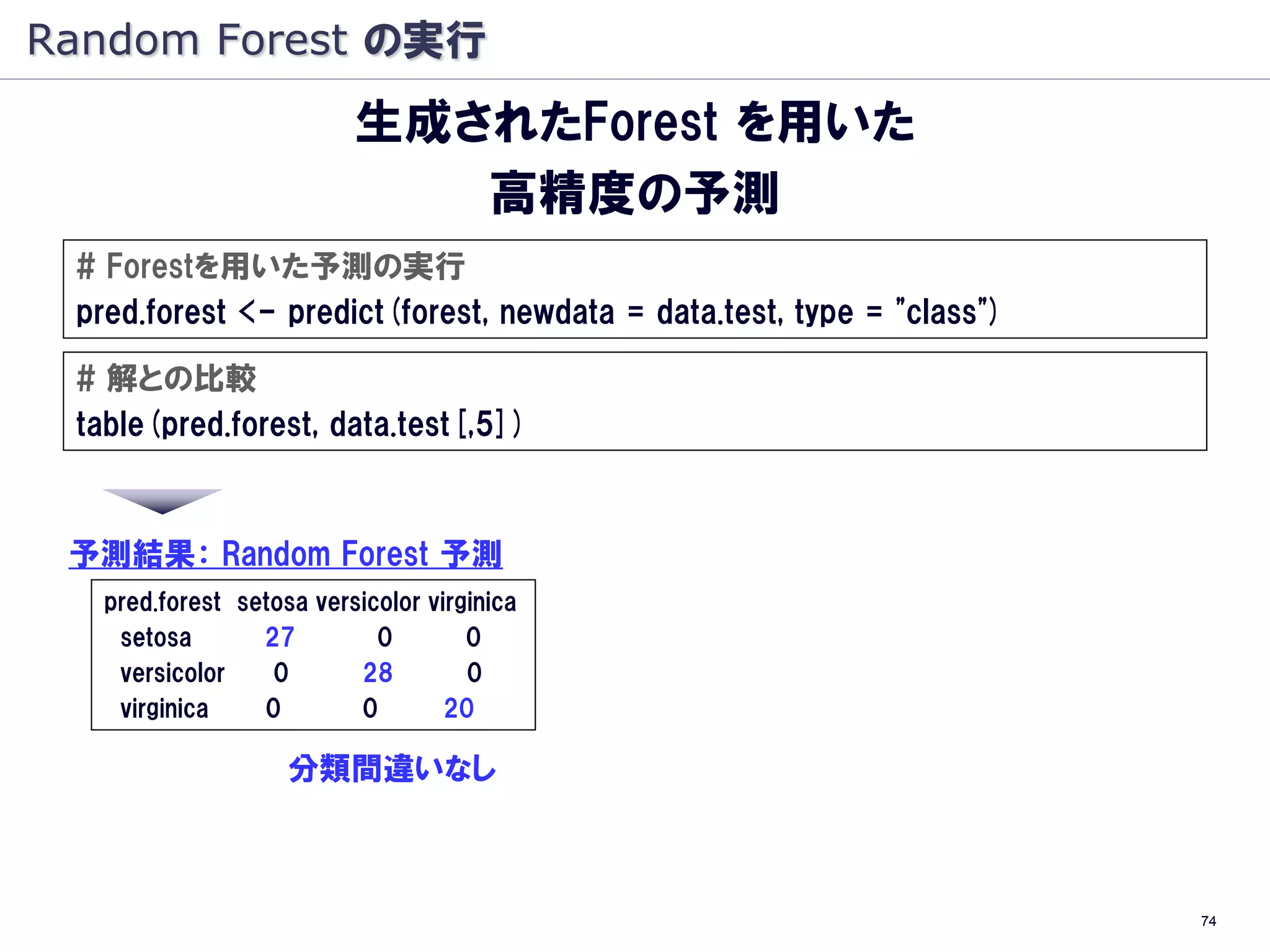 Random Forest の実行
                          生成されたForest を用いた
                             高精度の予測
 # Forestを用いた予測の実行
 pred.forest <- predict(forest, newdata = data.test, type = "class")

 # 解との比較
 table(pred.forest, data.test[,5])



 予測結果： Random Forest 予測
   pred.forest setosa versicolor virginica
    setosa       27         0        0
    versicolor    0       28         0
    virginica    0        0        20

                    分類間違いなし



                                                                       74
 
