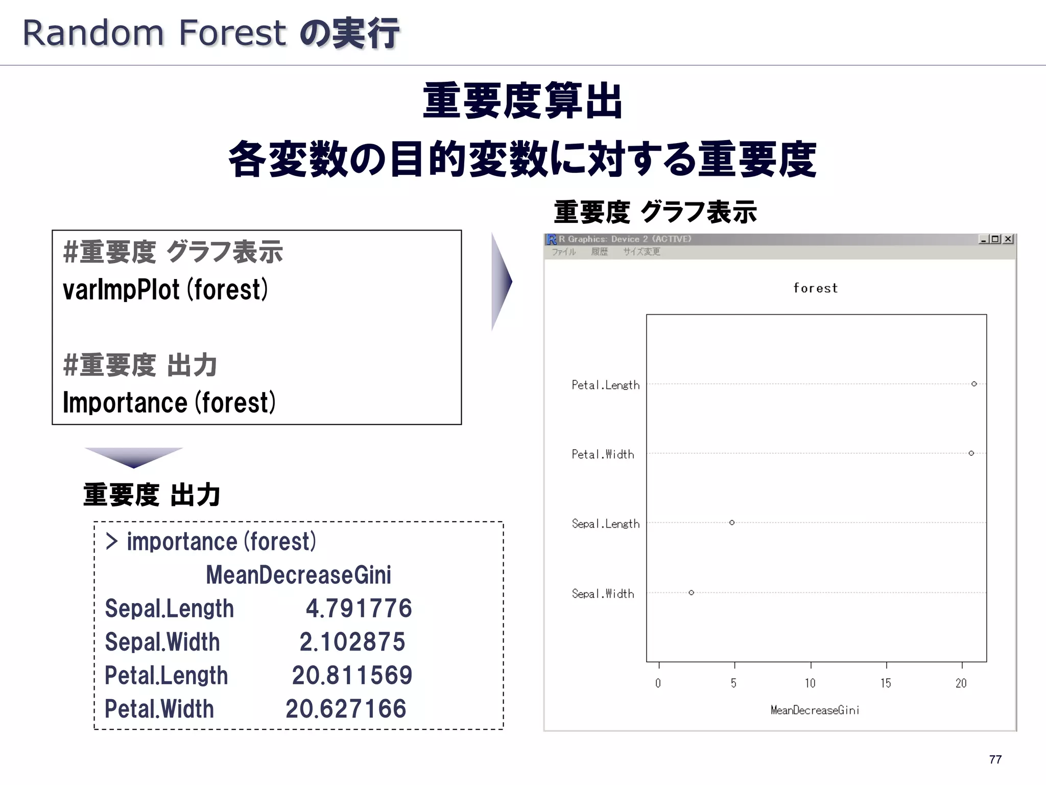 Random Forest の実行
                   重要度算出
              各変数の目的変数に対する重要度
                                 重要度 グラフ表示
 #重要度 グラフ表示
 varImpPlot(forest)

 #重要度 出力
 Importance(forest)


  重要度 出力
    > importance(forest)
              MeanDecreaseGini
    Sepal.Length      4.791776
    Sepal.Width       2.102875
    Petal.Length     20.811569
    Petal.Width     20.627166

                                             77
 