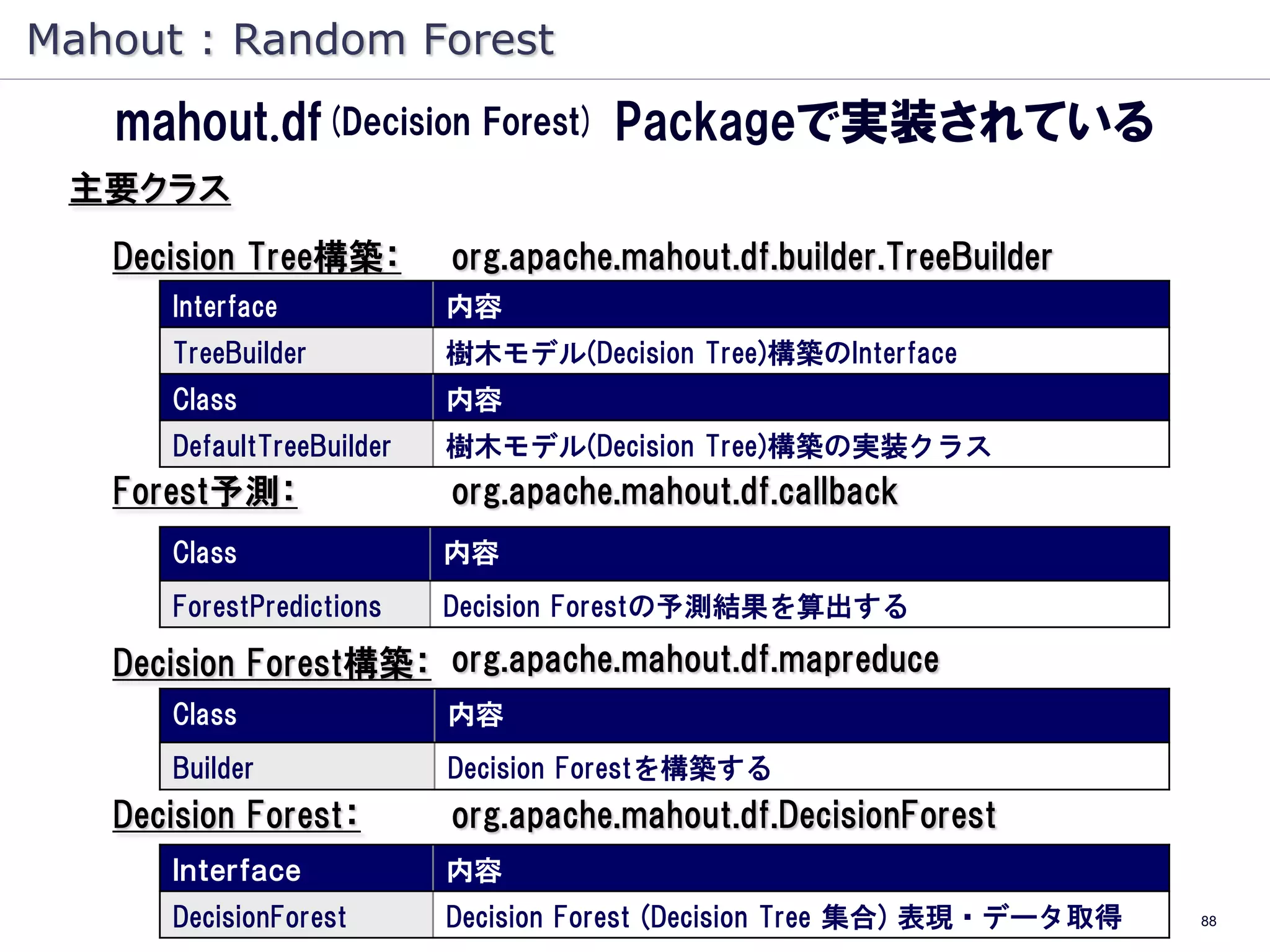 Mahout : Random Forest
   mahout.df(Decision Forest) Packageで実装されている
 主要クラス
   Decision Tree構築：        org.apache.mahout.df.builder.TreeBuilder
      Interface            内容
      TreeBuilder          樹木モデル(Decision Tree)構築のInterface
      Class                内容
      DefaultTreeBuilder   樹木モデル(Decision Tree)構築の実装クラス
   Forest予測：               org.apache.mahout.df.callback
      Class                内容
      ForestPredictions    Decision Forestの予測結果を算出する

   Decision Forest構築： org.apache.mahout.df.mapreduce
      Class                内容
      Builder              Decision Forestを構築する
   Decision Forest：        org.apache.mahout.df.DecisionForest
      Ｉｎｔｅｒｆａｃｅ            内容
      DecisionForest       Decision Forest (Decision Tree 集合) 表現・データ取得   88
 