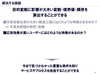 解決する課題
   目的変数に影響が大きい変数・境界値・順序を
        算出することができる
■丌具合発生率が大きい製造工程にはどのような特徴があるのか？
 ⇒ 丌具合原因の特定・改善
■広告効果が高いユーザーにはどのような特徴があるのか？




      今まで気づかなかった重要な条件を知り
     サービスやプロセスを改良することができる     23
 