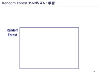 Random Forest アルゴリズム： 学習




  Random
   Forest




                           56
 