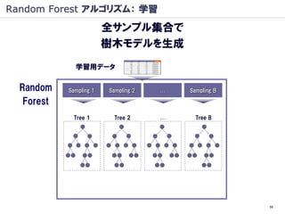 Random Forest アルゴリズム： 学習
                         全サンプル集合で
                         樹木モデルを生成
              学習用データ

  Random    Sampling 1   Sampling 2   …   Sampling B

   Forest
              Tree 1      Tree 2      …     Tree B




                                                       59
 