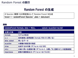 Random Forest の実行

                       Random Forest の生成
 # Species(種類)を分類変数として Random Forest を生成
 forest <- randomForest(Species~.,data = data.learn)


関数
 randomForest(formula, data = NULL, …, ..., subset, na.action=na.fail)

 主要な引数          内容
 formula        モデルの形式
 x, y           目的変数と説明変数 (formula 代わりに用いる）
 data, subset   用いるデータ
 na.action      欠損値の表記型の指定
 ntree          生成する木の数 (デフォルトは 500)
 mtry           分岐に用いる変数の数 (デフォルト, 分類 √M, 回帰 M/3, M:変数総数)
 importance     変数の重要度出力 (デフォルトは FALSE）

                                                                         72
 