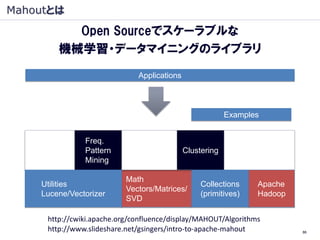 Mahoutとは
           Open Sourceでスケーラブルな
         機械学習・データマイニングのライブラリ

                               Applications



                                                           Examples


                Freq.
    Genetic     Pattern     Classification    Clustering    Recommenders
                Mining

                            Math
     Utilities                                     Collections    Apache
                            Vectors/Matrices/
     Lucene/Vectorizer                             (primitives)   Hadoop
                            SVD

      http://cwiki.apache.org/confluence/display/MAHOUT/Algorithms
      http://www.slideshare.net/gsingers/intro-to-apache-mahout            86
 