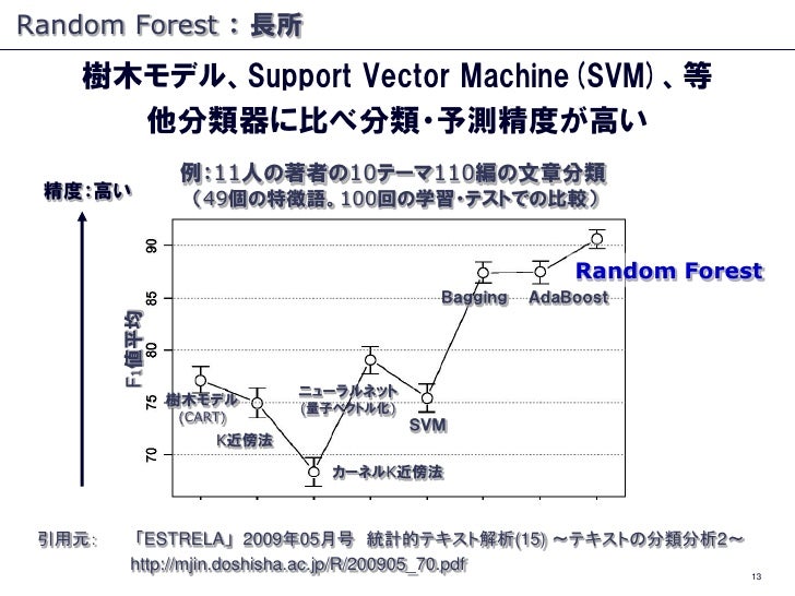 樹木モデルとランダムフォレスト 機械学習による分類 予測 データマイニングセミナー
