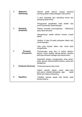A   Alignment             Elemen grafik disusun supaya beratnya
    (Seimbang)           seimbang dalam setiap bahagian reka bentuk.

                          2 jenis seimbang iaitu seimbang formal dan
                         seimbang tidak formal.

                          Penggunaan penglihatan mata adalah cara
                         untuk menentukan keseimbangan.
S   Simplicity            Rekaan haruslah memungkinkan         kefahaman
    (Simplisiti)         yang cepat dan jelas.

                          Mengandungi sedikit elemen kerana mudah
                         dilihat.

                          Hadkan 15 atau 20 patah perkataan dalam satu
                         visual tayangan.

                         Idea yang banyak dalam satu visual akan
                         mengelirukan.
P        Proximity        Perhubungan yang lahir di antara elemen-
        (Penyatuan)      elemen visual apabila elemen-elemen tersebut
                         berfungsi bersama sebagai satu kesuluruhan.

                          Diperolehi dengan menggunakan anak panah,
                         kotak, garisan, bentuk-bentuk tertentu, warna dan
                         sebagainya.
E   Emphasis (Dominan)   Pusat penumpuan atau minat.

                          Dalam sesuatu rekaan visual, objek atau
                         item utama mestilah ditonjolkan agar dapat
                         dilihat dan dibaca maksudnya.
R   Repetition            Tekalkan sesuatu aspek reka bentuk pada
                         tempat tertentu.
 