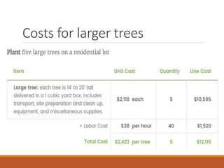 Costs for larger trees
 
