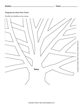 Nombre Fecha
Copyright©HoughtonMifflinCompany.AllRightsReserved.
Diagrama de árbol (Tree Chart)
Escribe los detalles en las ramas.
Education Place: http://www.eduplace.com
Tema
 