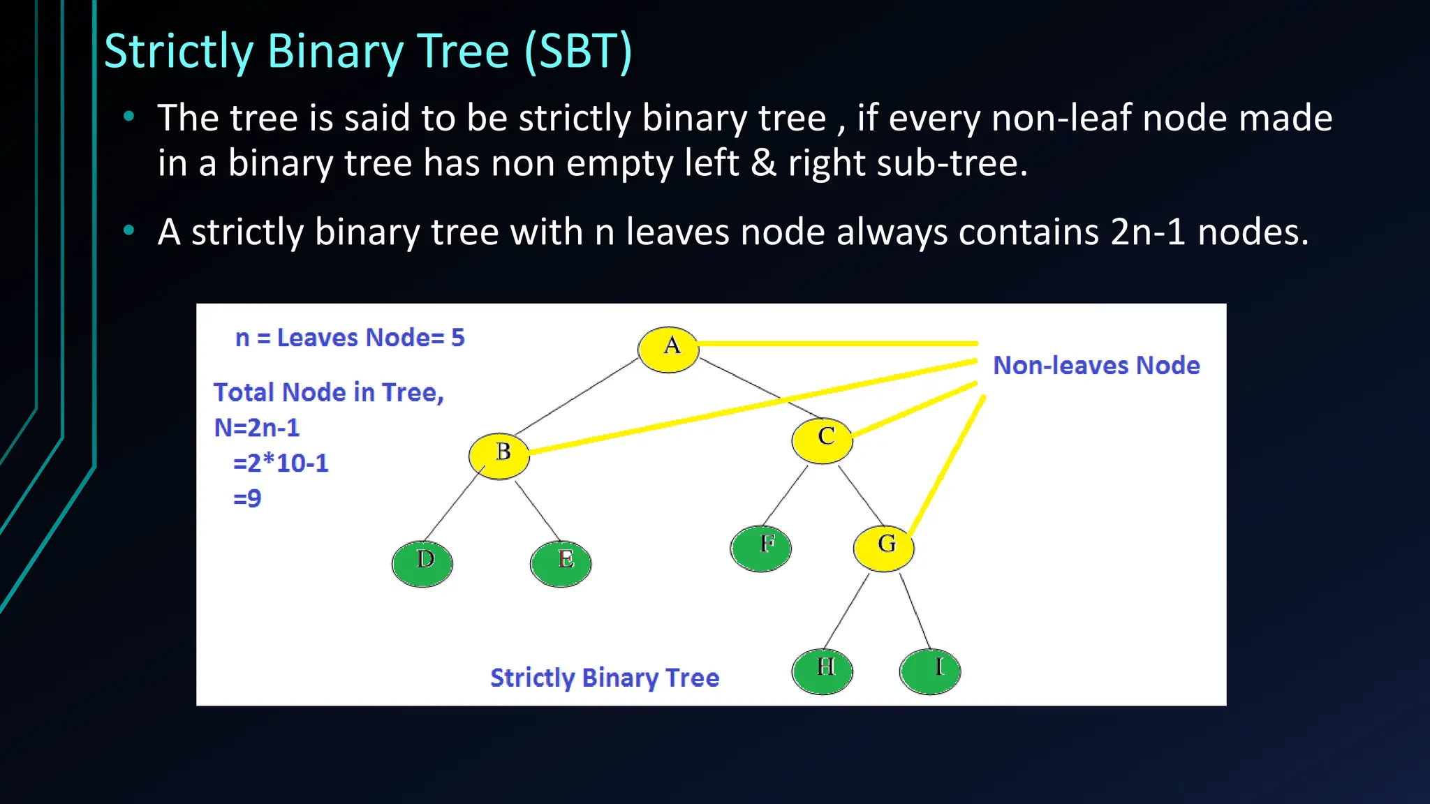 Strictly Binary Tree (SBT)
• The tree is said to be strictly binary tree , if every non-leaf node made
in a binary tree has non empty left & right sub-tree.
• A strictly binary tree with n leaves node always contains 2n-1 nodes.
 