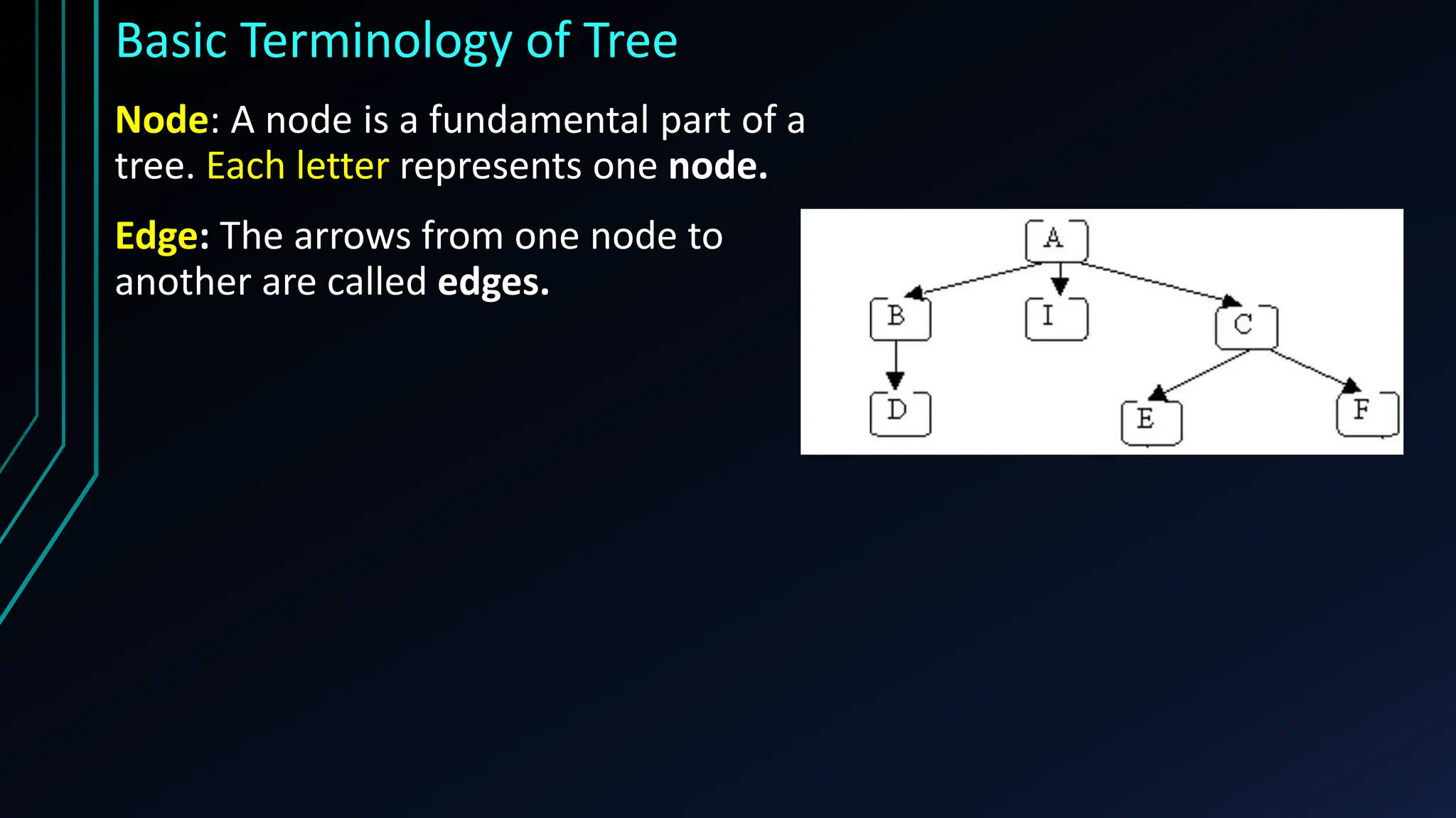 Basic Terminology of Tree
Node: A node is a fundamental part of a
tree. Each letter represents one node.
Edge: The arrows from one node to
another are called edges.
 
