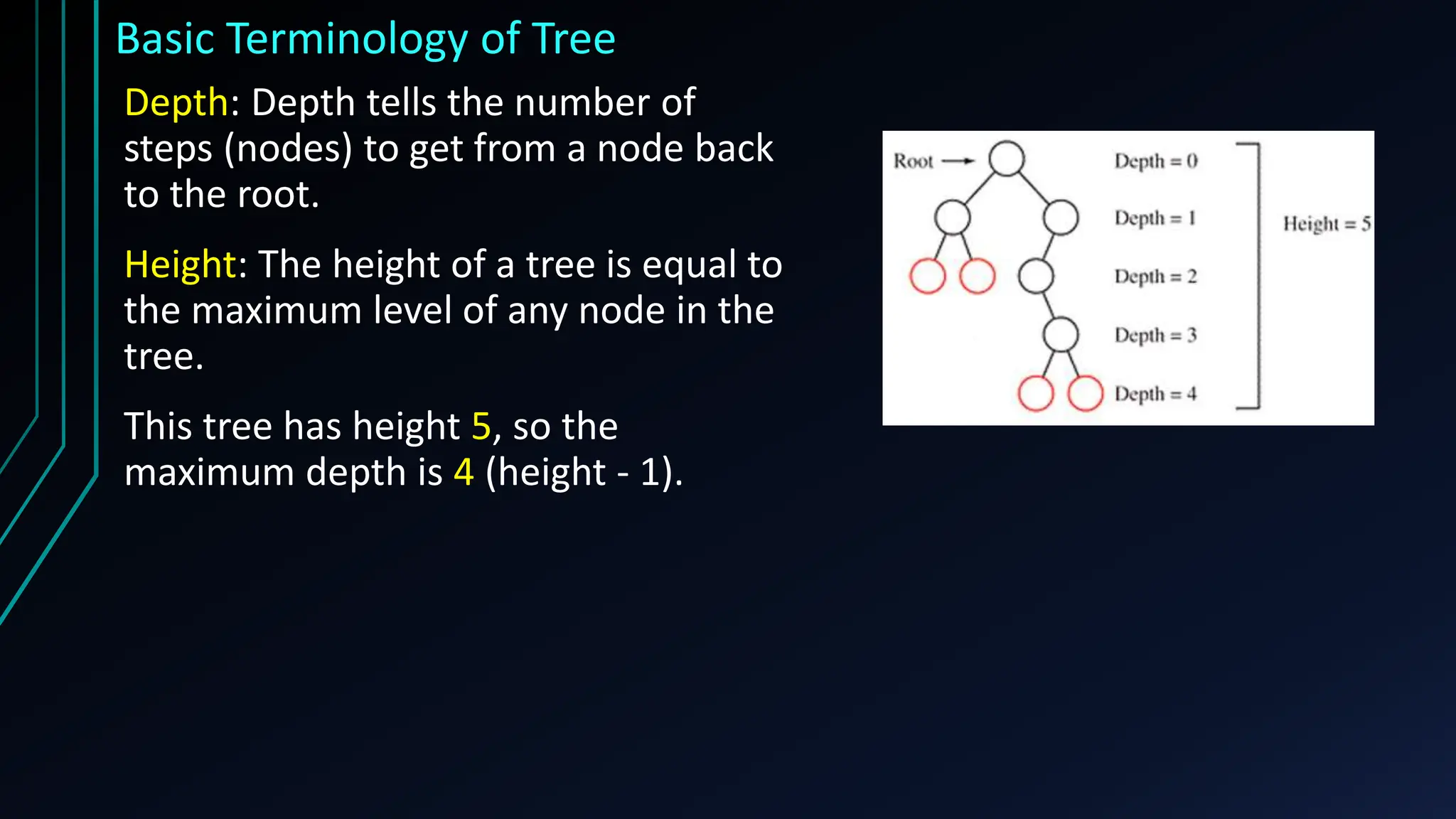 Basic Terminology of Tree
Depth: Depth tells the number of
steps (nodes) to get from a node back
to the root.
Height: The height of a tree is equal to
the maximum level of any node in the
tree.
This tree has height 5, so the
maximum depth is 4 (height - 1).
 